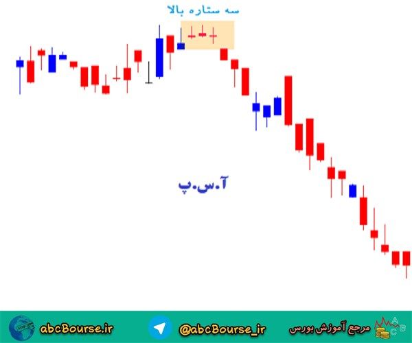 آموزش تحلیل تکنیکال،