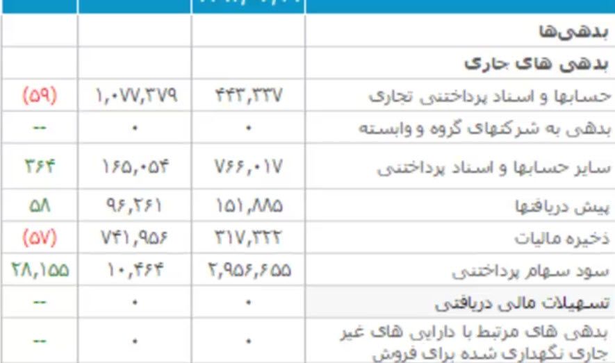 تحلیل ترازنامه