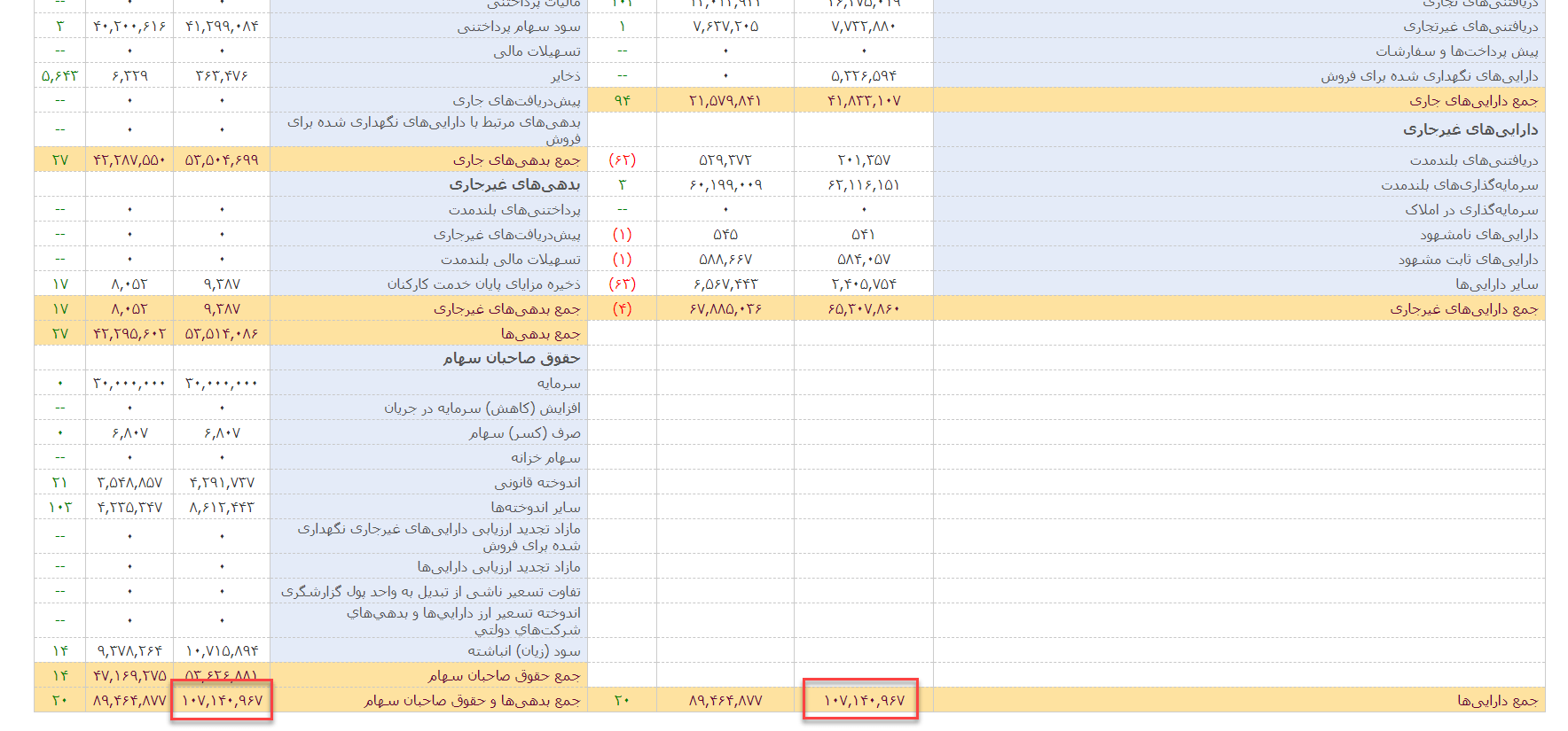 تشریح ترازنامه