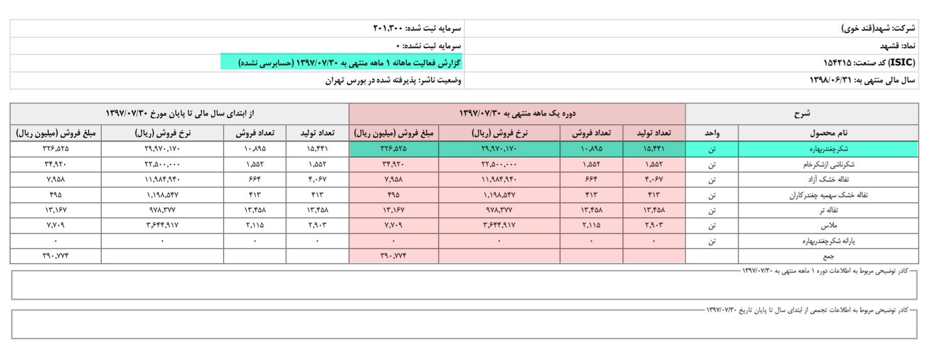 گزارشات ماهانه