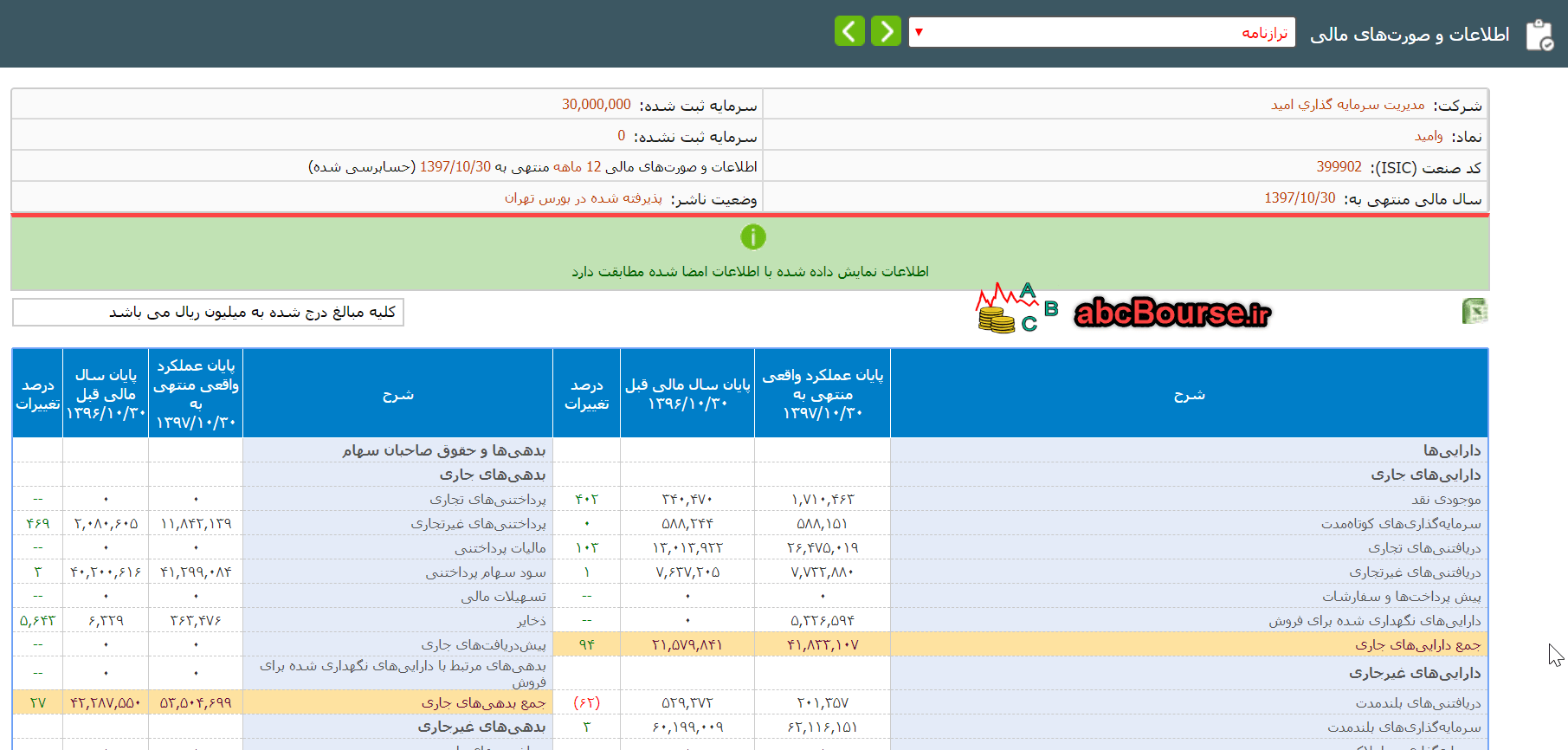 تشریح ترازنامه