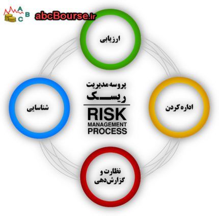 ریسک و بازده در بورس