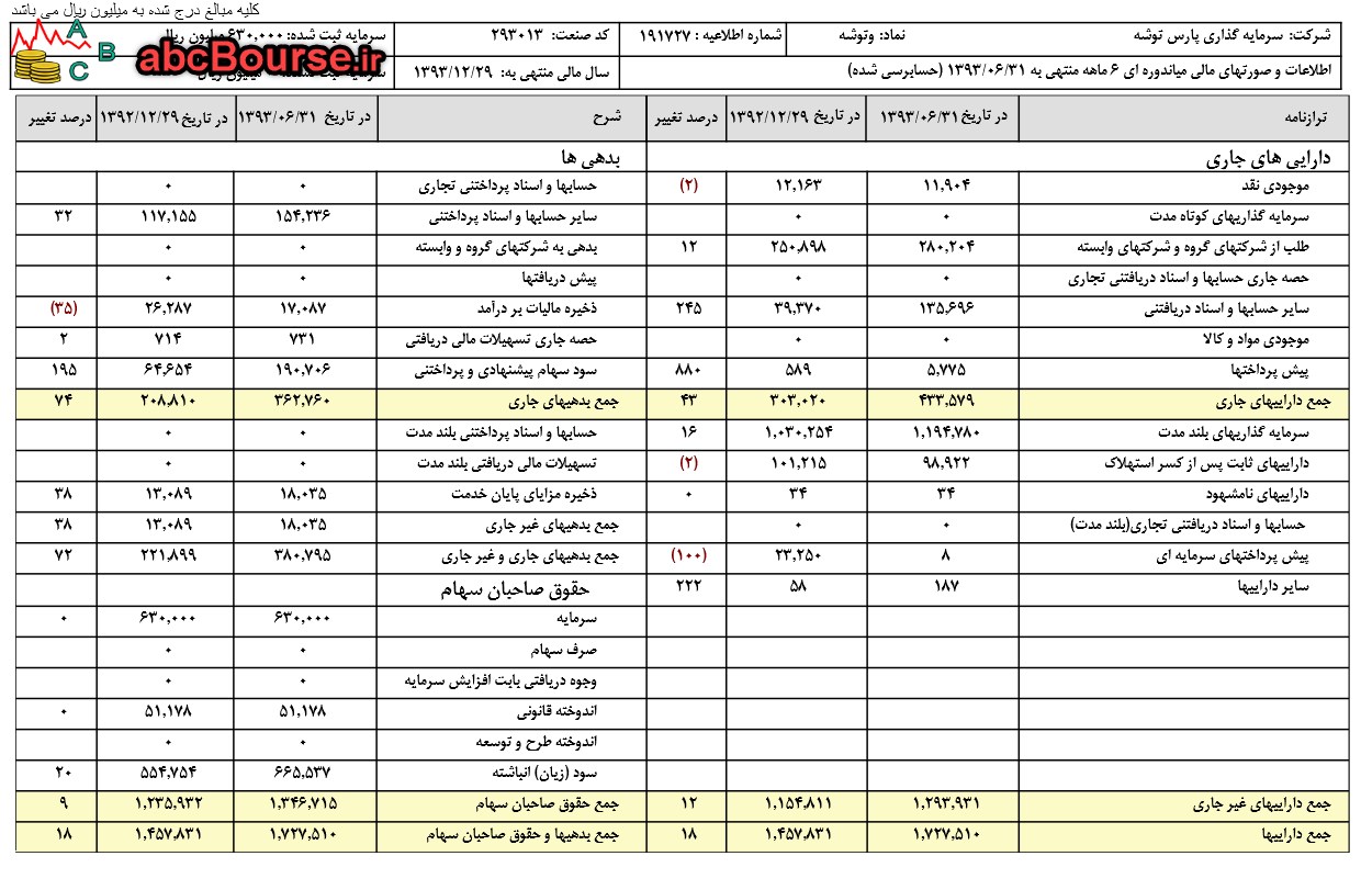 سود عملیاتی و سود غیر عملیاتی