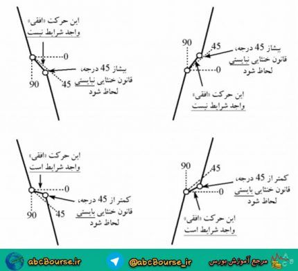 استادی در تئوری موجی الیوت