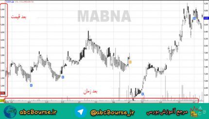 آموزش تحلیل تکنیکال مقدماتی و پیشرفته