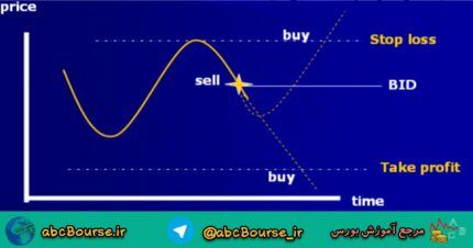 آموزش اقتصاد