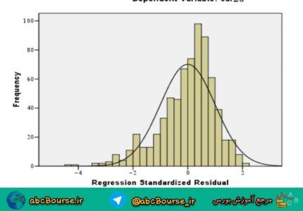 اطلاعات سنواتی سود و واکنش بازار به تغییرات سود خالص در بورس اوراق بهادار تهران