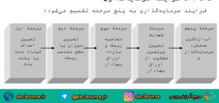 رابطه بین اهرم اقتصادی و نسبت های ارزش بازار به ارزش دفتری (M/B) و قیمت به سود (P/E)