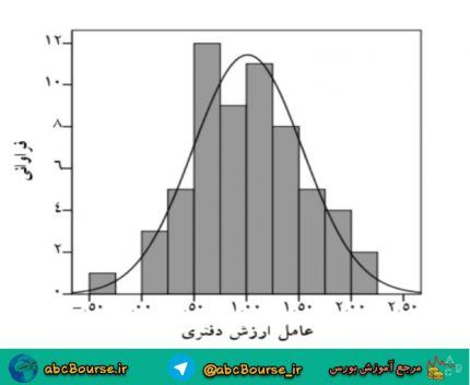 بررسی سودآوری استراتژی معکوس در بورس اوراق بهادار تهران