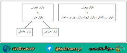 کتاب مبانی بازارها و نهادهای مالی جلد 1 و 2