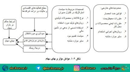 کتاب مالی شرکت ها جلد 1 و 2