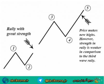 جزوه تکمیلی آنالیز تکنیکال