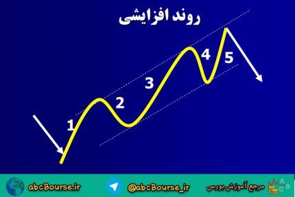 نظریه امواج الیوت از خلیل رحمانی