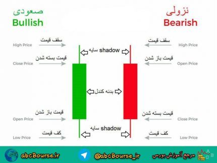 آموزش کاربردی پترن های شمعی ژاپنی