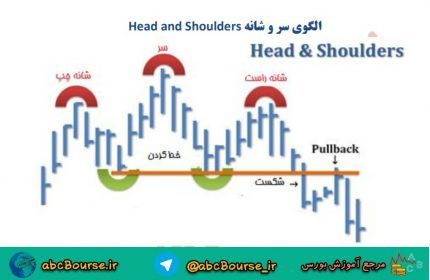 الگوهای برگشتی روند