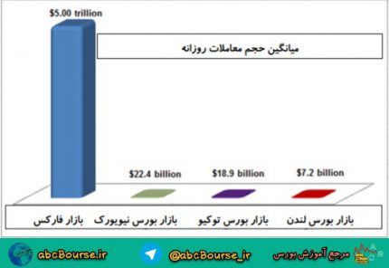 هفت گام مفید و مؤثر برای فارکسرها