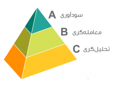 هرم معامله گری بورس