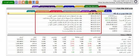 توقف نمادها در بازار بورس