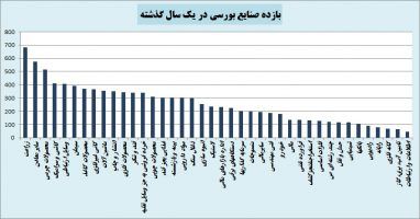 مفاهیم بورسی