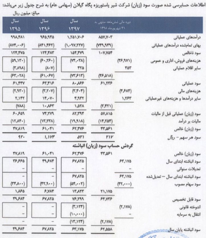 صورت سود و وزیان غگیلا