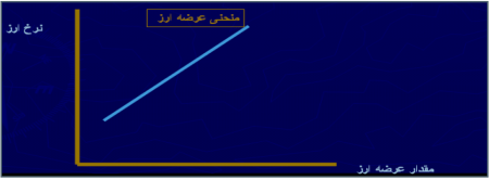 نظریه داو بخش دوم