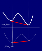 آموزش اقتصاد بخش هشتم و آموزش تحلیل واگرایی افزایشی