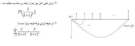 ارزش ذاتی اوراق قرضه