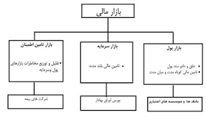 بازار مالی