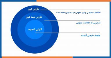 نظریه کارایی بازار سرمایه