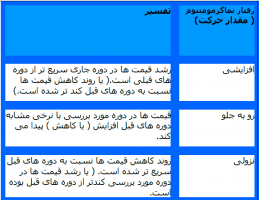 شاخص ها و نماگرهای مونتوم و برسی آن ها 