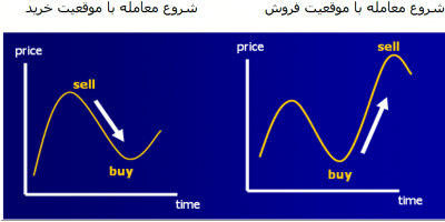 شروع معامله