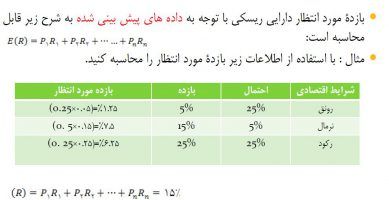 محاسبه و تفسیر بازه پرتفوی و سرمایه گذار