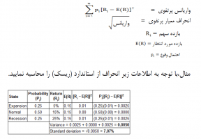 محاسبه و تفسیر ریسک سرمایه گذاری