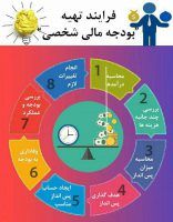 هوش مالی قسمت اول بودجه بندی مالی