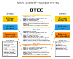 Settlement-Processing-for-Insurance