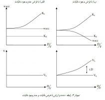 با مالیات و بی مالیات