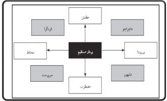 مدل پنج طرفه بایلارد، بایلن و کایزر مالی رفتاری