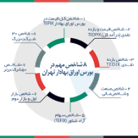 8 شاخص مهم بورس