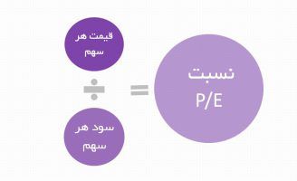 P/E چگونه محاسبه می‌شود؟