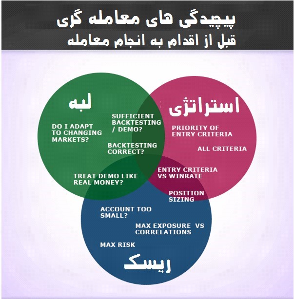 پیچیدگی‌ های معامله پیش از انجام