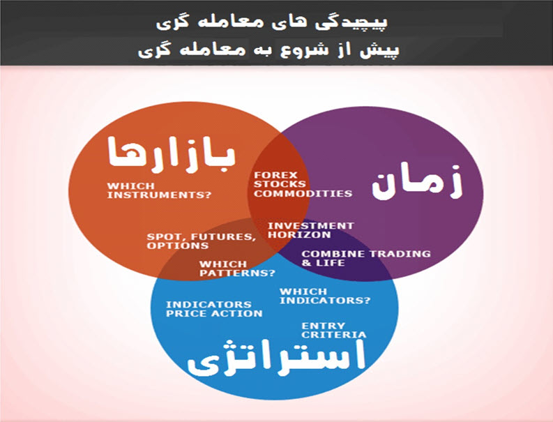 پیچیدگی‌ های معامله پیش از شروع