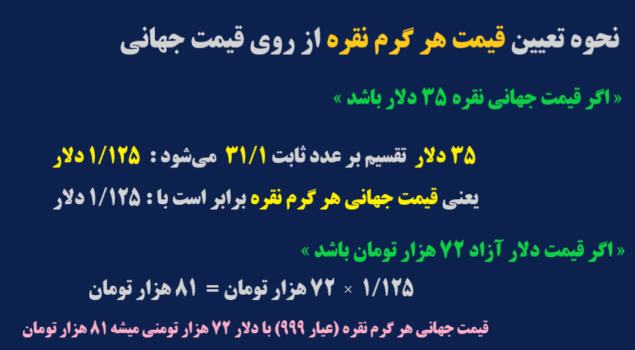 نحوه تعیین قیمت جهانی هر گرم نقره